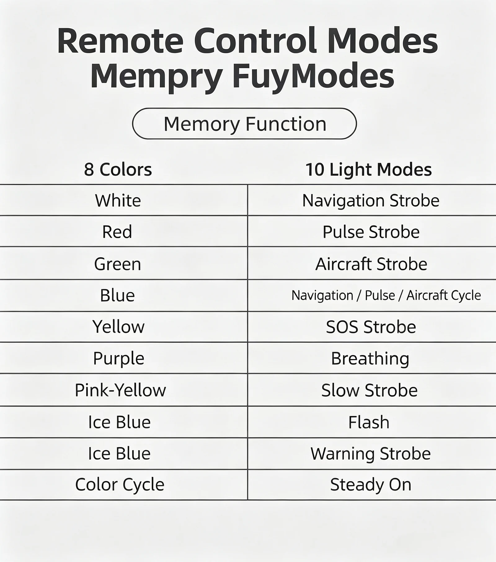 Multi-Color LED Strobe Lights with Remote
