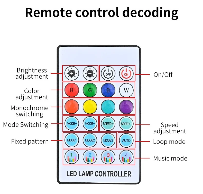 App & Remote Control RGB Acrylic Car Dashboard Ambient Light
