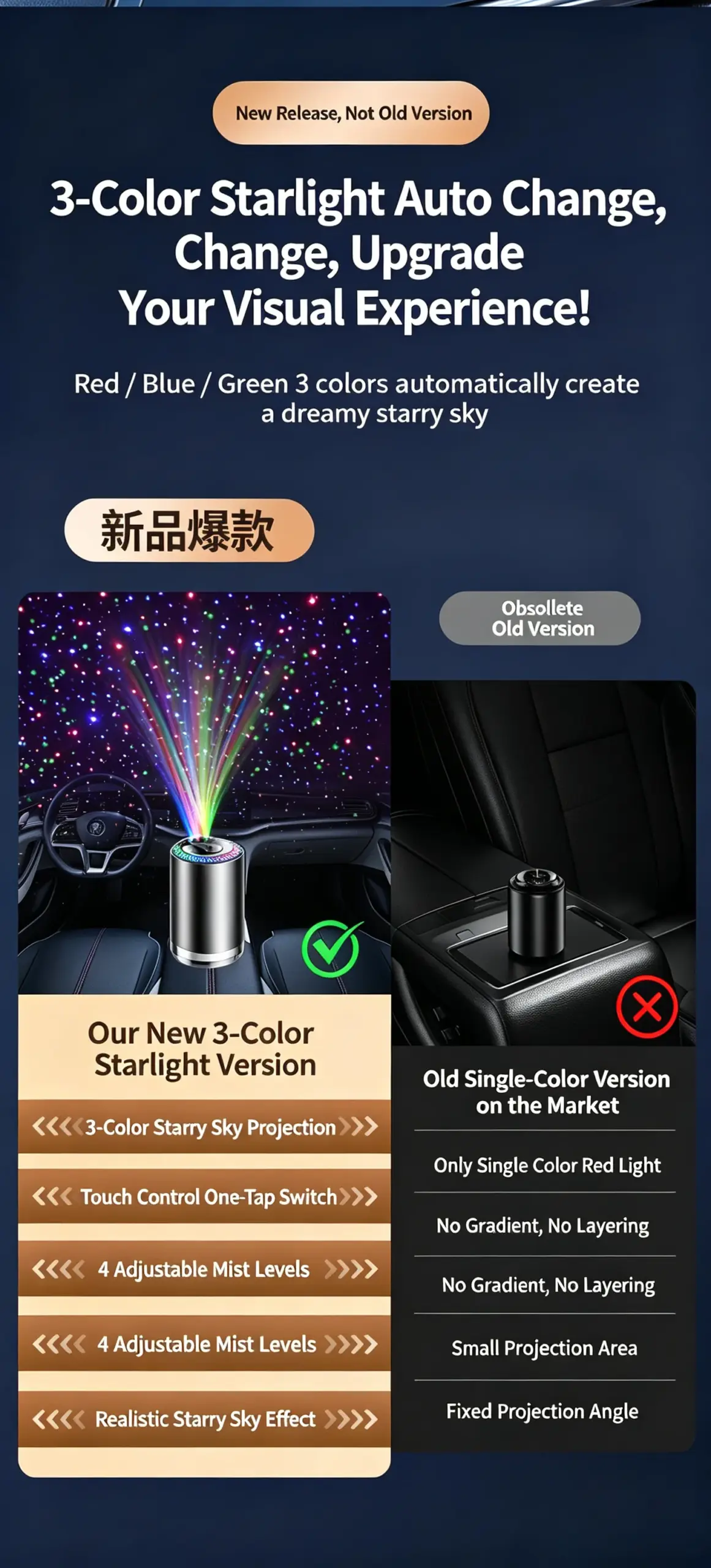 Smart Car Diffuser with Starry Sky Projection Light